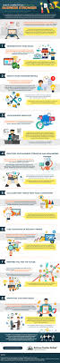 Ways Competition Makes Your Business Stronger Infographics Business Public Relations Infographic