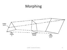 Morphing morphing can be defined as transition from one object to another. Https Dducollegedu Ac In Datafiles Cms Ecourse 20content Animation Ppt Pdf