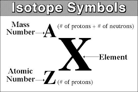 What Is Iodine 126 Isotope Symbol Socratic Teaching Chemistry Chemistry Help Chemistry