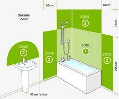Bathroom Zones Bathroom Remodel Idea Bathroom Update Bathroom