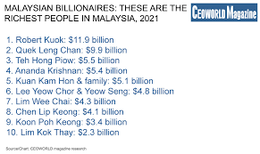 $7.2 billion * ananda krishnan; Malaysian Billionaires These Are The Richest People In Malaysia 2021 Ceoworld Magazine