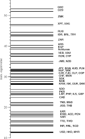 Maybe you would like to learn more about one of these? Figure 3 From World Currency Exchange Rate Cross Correlations Semantic Scholar