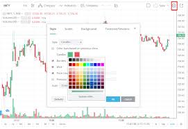 Layouts On Tradingview Charts How To Save And Load