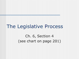 ppt the legislative branch powerpoint presentation free