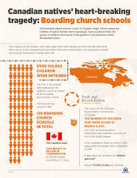 Residential schools for indigenous children existed in canada from the 17 th century until the late 1990s. Bodies Of 215 Children Found At Canadian Residential School