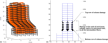 An earthquake in simple words is shaking of the earth. Mechanism Of Collapse Of Tall Steel Moment Frame Buildings Under Earthquake Excitation Journal Of Structural Engineering Vol 138 No 11