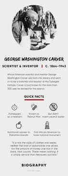 It also continues to buy important washington. George Washington Carver Inventions Quotes Facts Biography