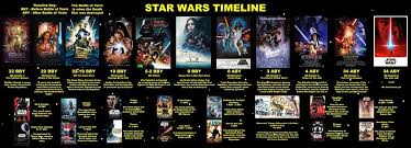 Related Image With Images Star Wars Watch Star Wars Timeline Star Wars Movie