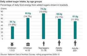 Limit Childrens Snacks To 100 Calories Health Body Says