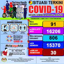 Posted by jabatan kesihatan negeri sembilan at 8:24 pm 3 comments Jabatan Kesihatan Negeri Sembilan
