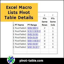 Excel Pivot Tables Pivot Table Excel Array Worksheets