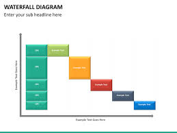 Waterfall Diagram