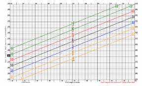 54 skillful driver shaft length chart