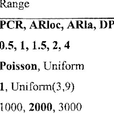 Mark Ebben's research works