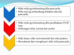 We did not find results for: Pancasila Sebagai Tata Nilai Hidup Bangsa Indonesia Ppt Download