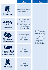 Dpa die rückkehr in die gkv kann schwierig sein. Private Voll Krankenversicherung Abeka24 De Die Gunstigsten Tarife Der Testsieger