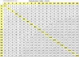 Resultado De Imagen Para Tablas De Multiplicar Del 2 Al 20