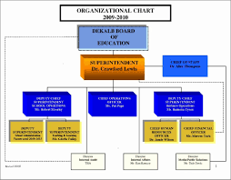 Ms Office Organization Chart Template Dattstar Com