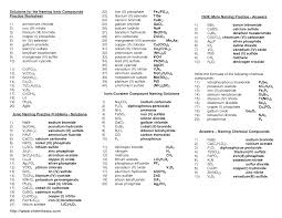 Use this naming ionic compounds worksheet (answers provided) to quickly learn important chemical names and formulas. Naming Ionic Compound Practice Worksheets Answers Ionic Compound Naming Compounds Worksheet Practices Worksheets