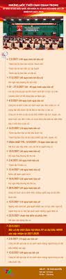 Cử tri tp cần thơ đi bầu cử vào ngày 23/5. Infographics Nhá»¯ng Má»'c Thá»i Gian Quan Trá»ng Ká»³ Báº§u Cá»­ Ä'áº¡i Biá»ƒu Quá»'c Há»™i Khoa Xv Va Ä'áº¡i Biá»ƒu HÄ'nd Cac Cáº¥p Nhiá»‡m Ká»³ 2021 2026