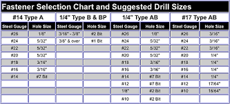 56 Prototypical Stainless Steel Screw Size Chart