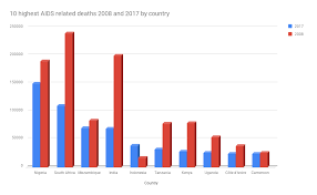Pin Auf Data Science In Practice
