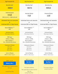 Check out digi for more information. New Digi Postpaid 80 Plan Offering 10gb Data For Just Rm80 Technave