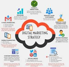 Why Small Businesses Need Online Marketing fast | by Paul Okoduwa | Medium