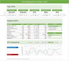 Excel Dashboard Templates Download Now Chandoo Org Become Awesome In Excel Excel Dashboard Templates Kpi Dashboard Excel Dashboard Template