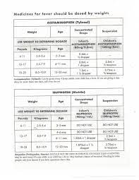 Medication Dosage Charts For Ibuprofen And Acetaminophen Use Based On Child S Weight And Age Childrens Health Pet Health Childrens