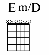 Root Notes And Slash Chords Guitar Noise