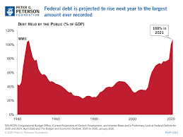 Total national debt per capita. How Much Is The National Debt What Are The Different Measures Used