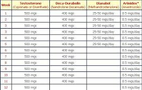 Know How Steroidcycle Helps To Provide Fitness In Human Body Steroids Steroids Cycles Steroids Cycle
