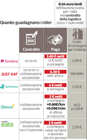 Il bonus partite iva, autonomi, lavoratori e co.co.co. Rider 4 Euro A Consegna E Zero Assicurazione Milena Gabanelli Corriere It