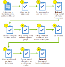 Your part a costs for this benefit period total $4,928 ($1,408 plus $3,520). Pay Cycle And Pay Period Tasks Microsoft Docs