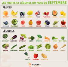 Voici Le Calendrier Des Fruits Et Legumes Du Mois De Septembre Pour Me Suivre V Fruits Et Legumes Aliments Les Plus Sains Liste Des Fruits Et Legumes