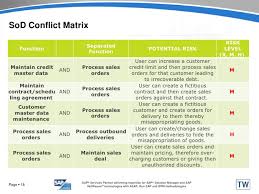 Sod matrix template excel : Profiling For Sap Compliance Management Access Control And Segrega