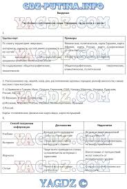 гдз по географии 5 класс контурные карты румянцев план местности Gdz Po Geografii 7 Klass Rabochaya Tetrad Rumyancev Kim Klimanova