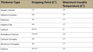 Dropping Point Comparison Chart