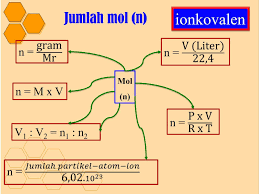 Tentukan Jumlah Atom Masing Masing Unsur Dalam 1 2 Mol Kalsium Pospat Brainly Co Id