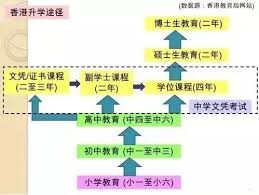 香港学校的课程体系介绍