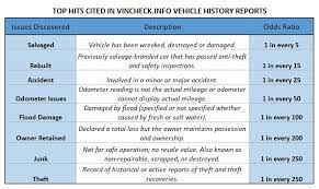 Are you the victim of a hit and run? Free Car License Plate Lookup Detailed Vehicle Title Report