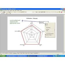 5s Metrics Monitor And Measure 5s Using The 5s Radar Chart