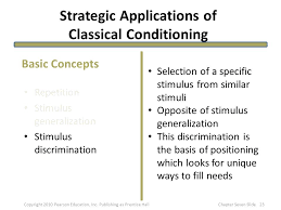 Consumer Learning Chapter Seven Learning Objectives 1 To Understand The Process And Four Elements Of Consumer Learning 2 To Study Behavioral Learning Ppt Download
