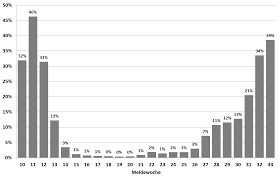 Total and new cases, deaths per day, mortality and recovery rates, current active cases, recoveries, trends and timeline. Https Www Rki De De Content Infaz N Neuartiges Coronavirus Situationsberichte 2020 08 18 De Pdf Blob Publicationfile