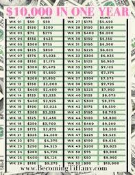 Ways to save money money tips money saving tips how to make money budget help create a budget young money show me the money living on a use these tips to start saving money today. 100 Savings Chart Ideas In 2021 Money Saving Challenge Budgeting Money Money Challenge
