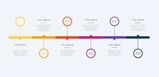 What does timeline mean? | Lingoland English-English Dictionary