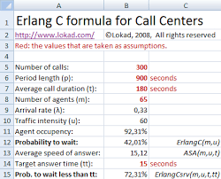 Calculate Call Center Staffing With Excel Erlang Formula Call Center Excel Spreadsheets How To Apply