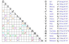 Mary Elizabeth Winstead Age, Birthday, Zodiac Sign and Birth Chart