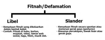 1957 membezakan libel dan slander. Prinsip Prinsip Asas Undang Undang Fitnah Di Malaysia Dulu Lain Sekarang Lain